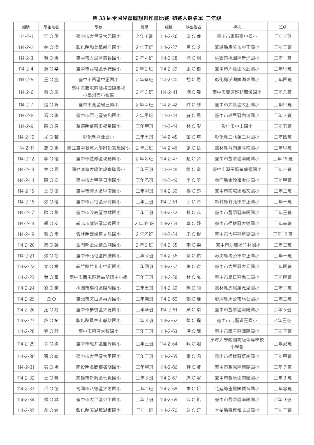 第33屆全國兒童聯想創作畫比賽 初賽入選名單-二年級